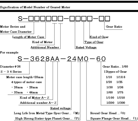Signification of Model Number of Geared Motor